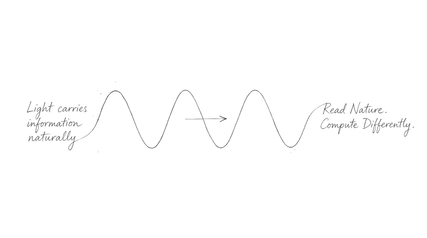 Light carries information naturally - Read Nature. Compute Differently.